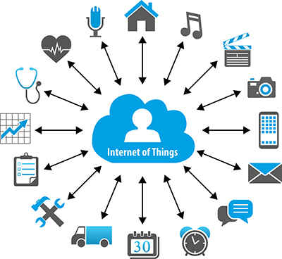 IoT Sensor Market